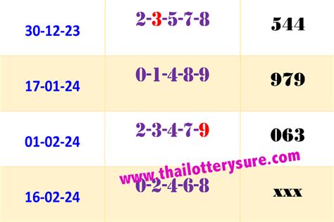 thai lottery 3up sure number 2024